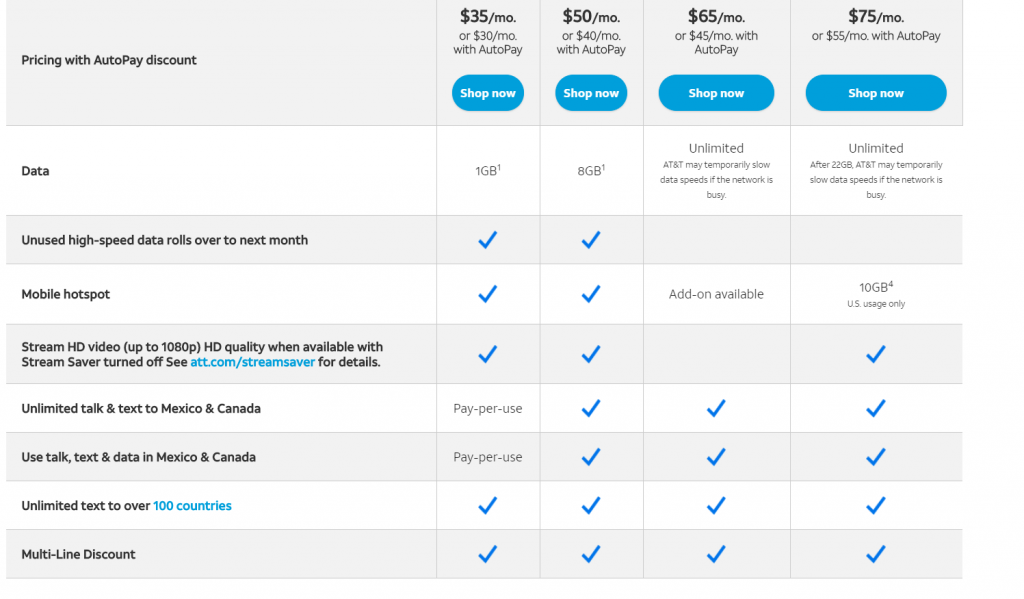Planes prepagos de AT&T