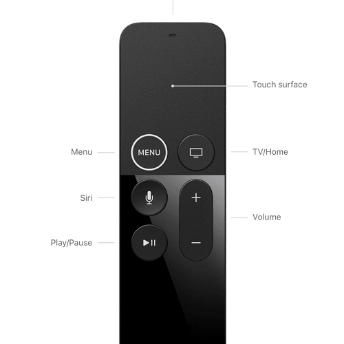Reinicie el dispositivo utilizando el control remoto