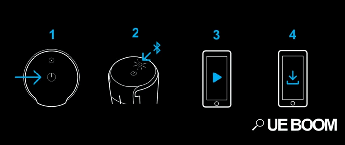 Conecte dos altavoces Bluetooth simultáneamente a través de Ultimate Ears
